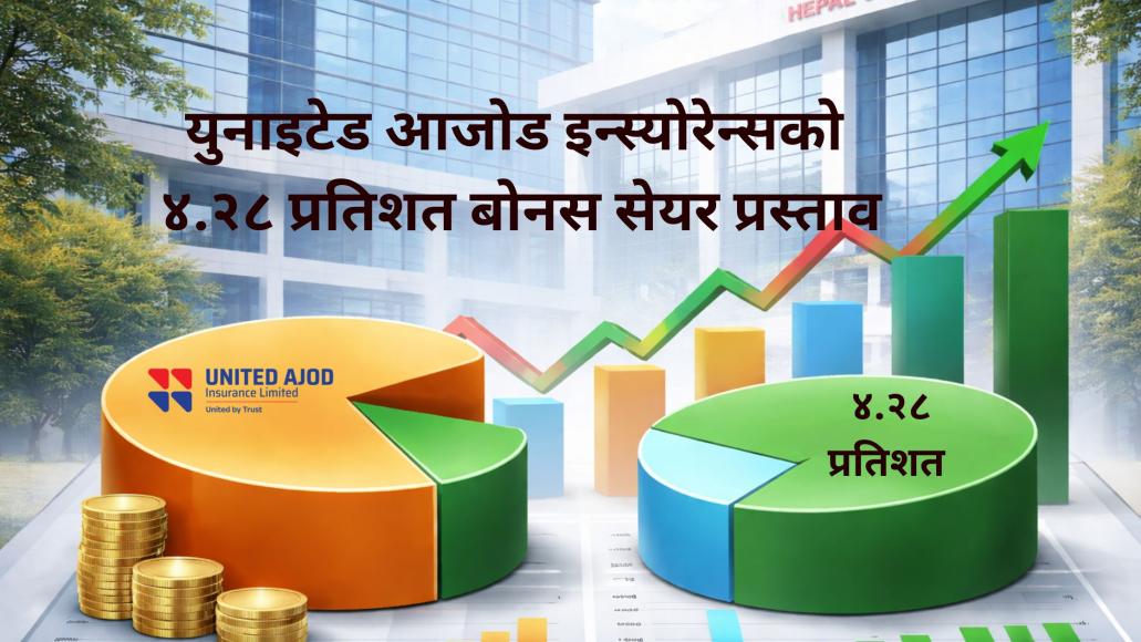 युनाइटेड आजोड इन्स्योरेन्सको ४.२८ प्रतिशत बोनस सेयर प्रस्ताव